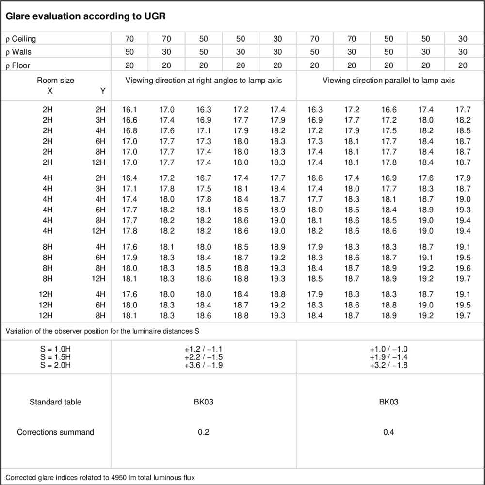 UGR table