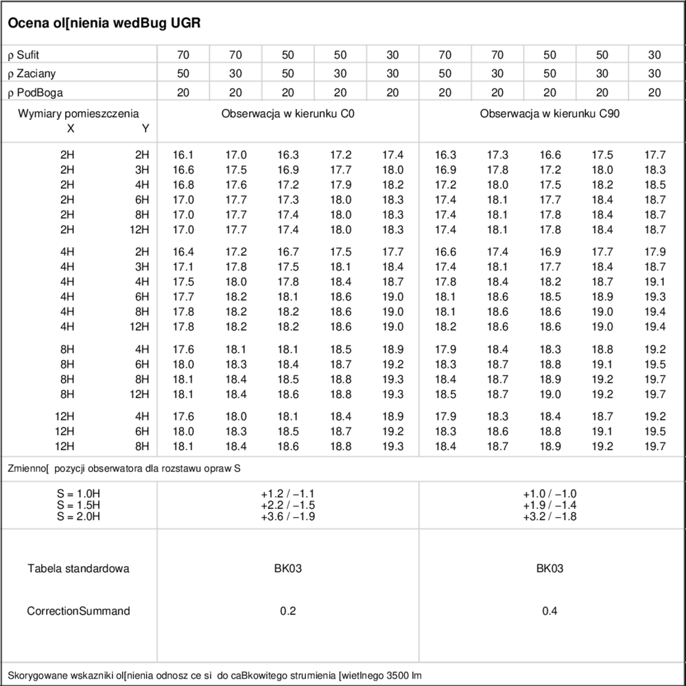 UGR table