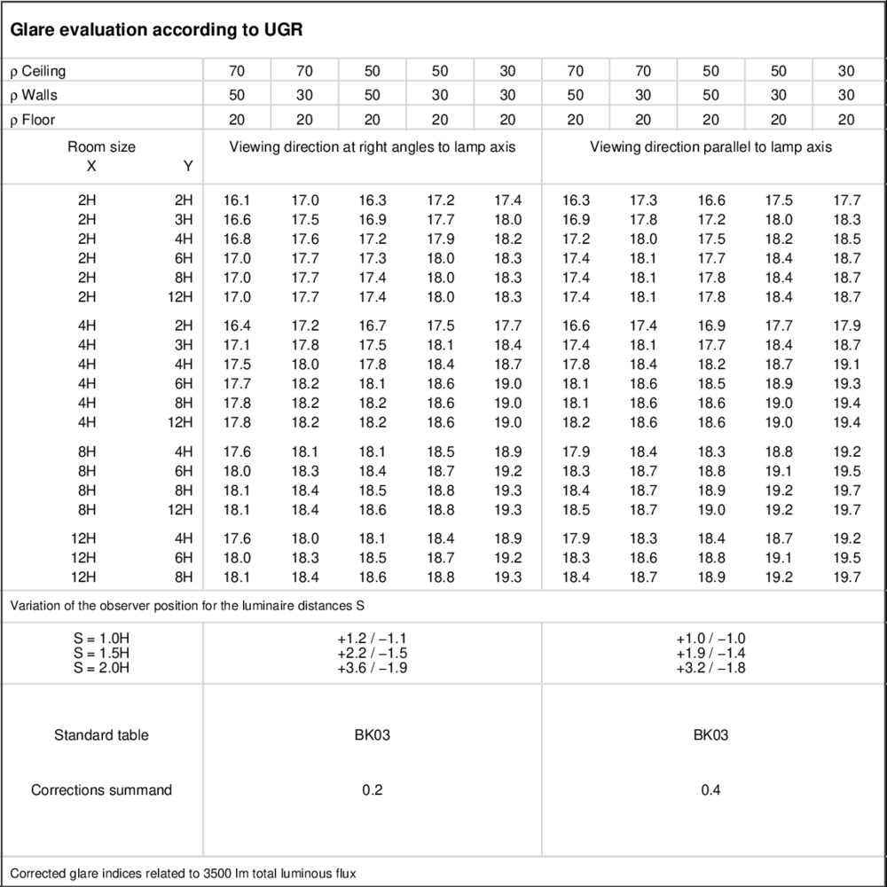 UGR table