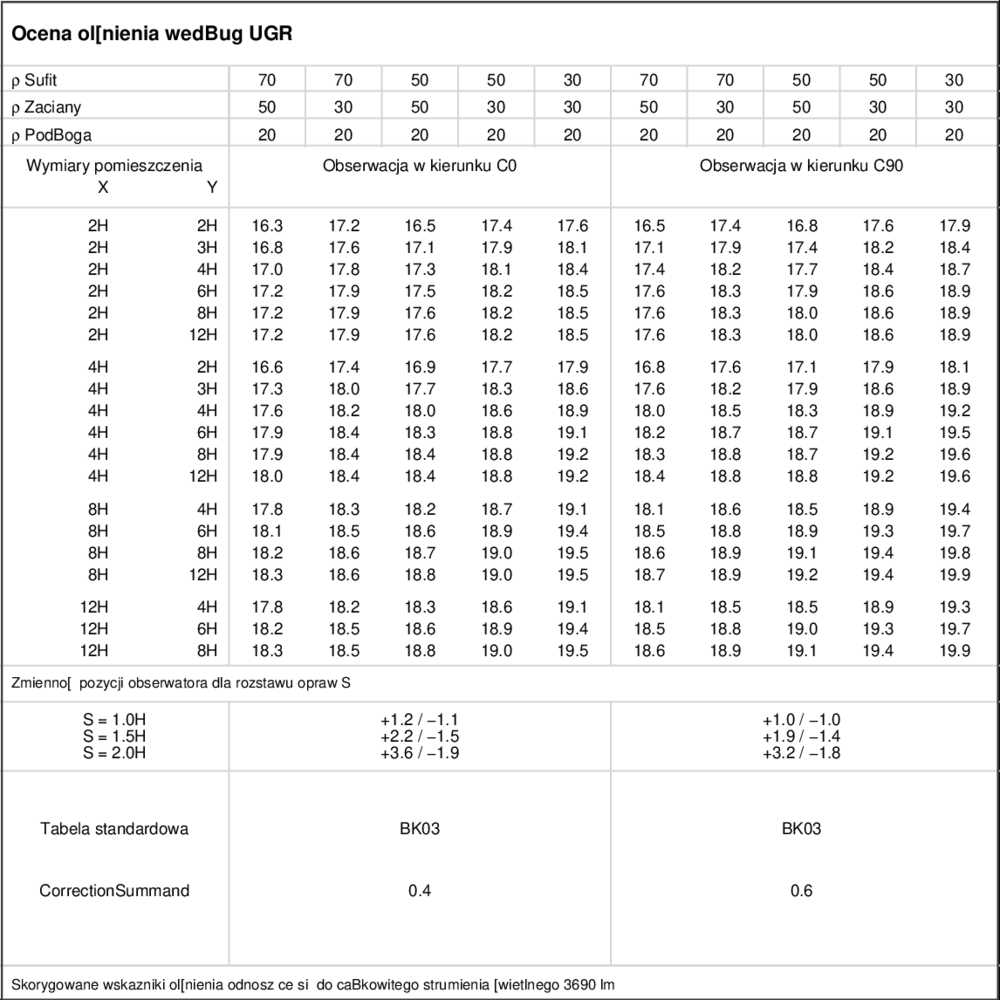 UGR table