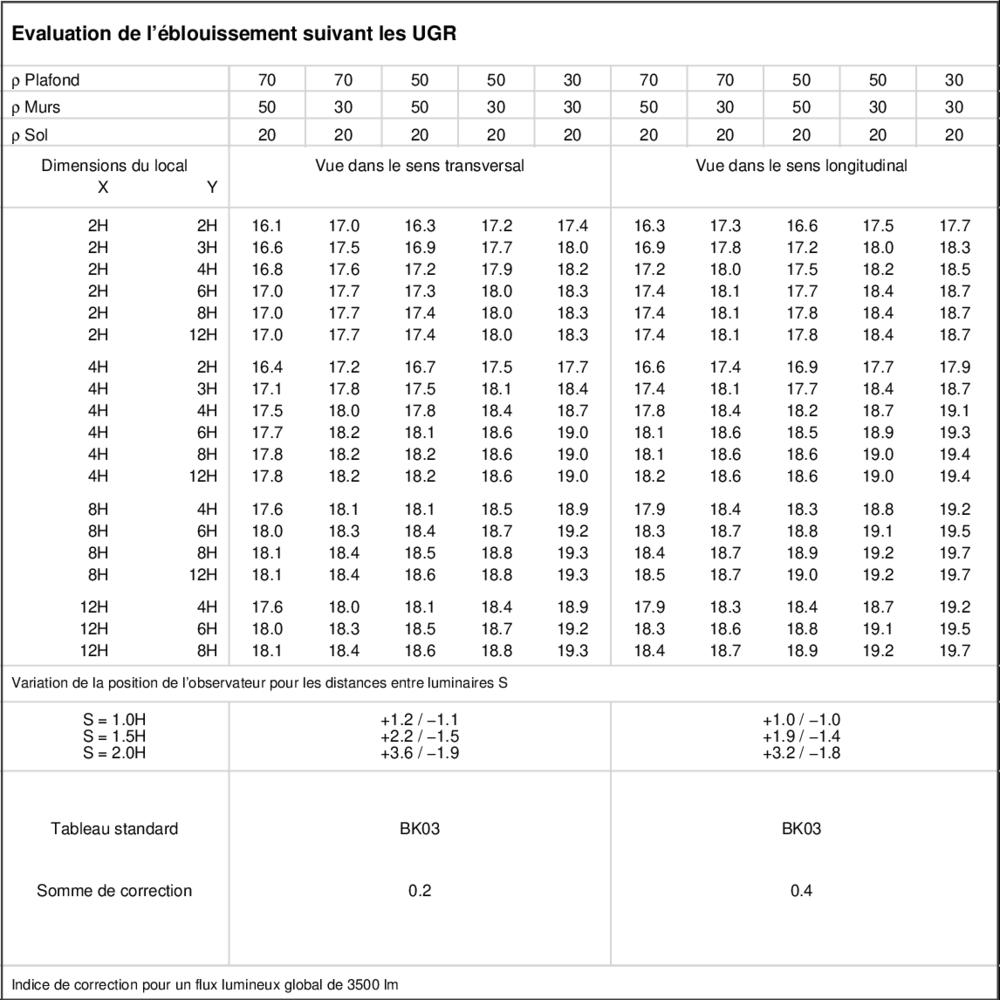 UGR table