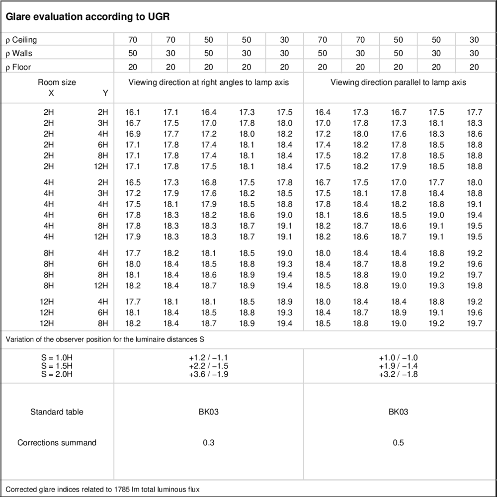 UGR table