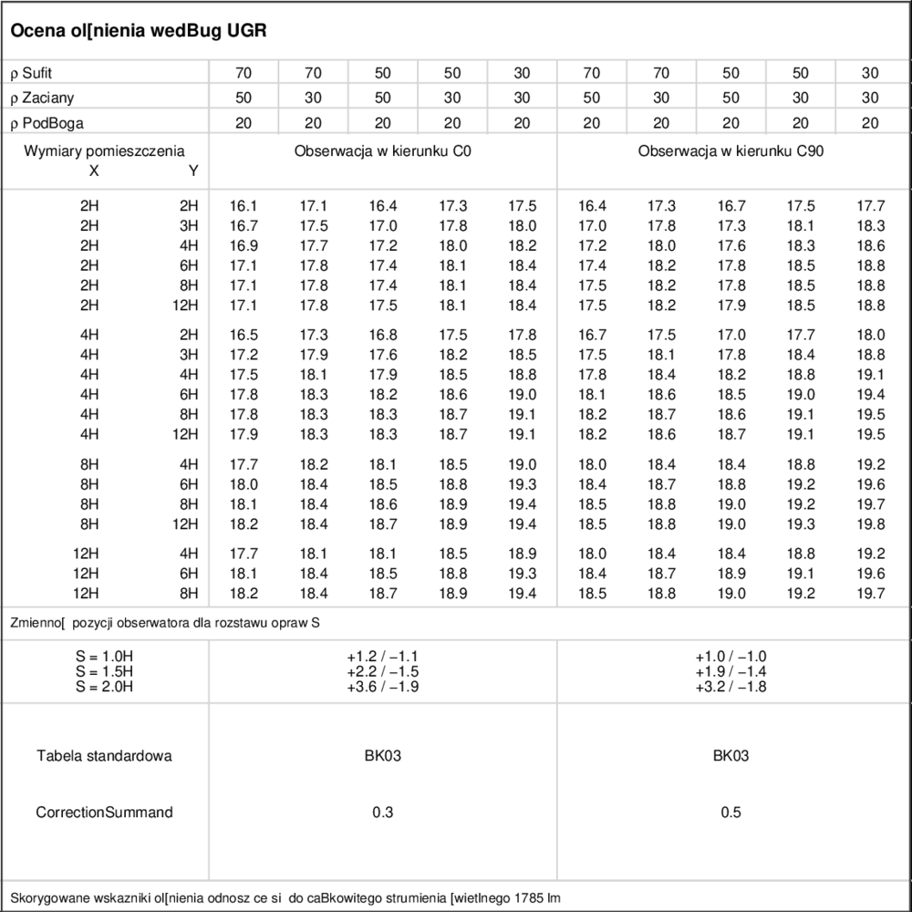 UGR table