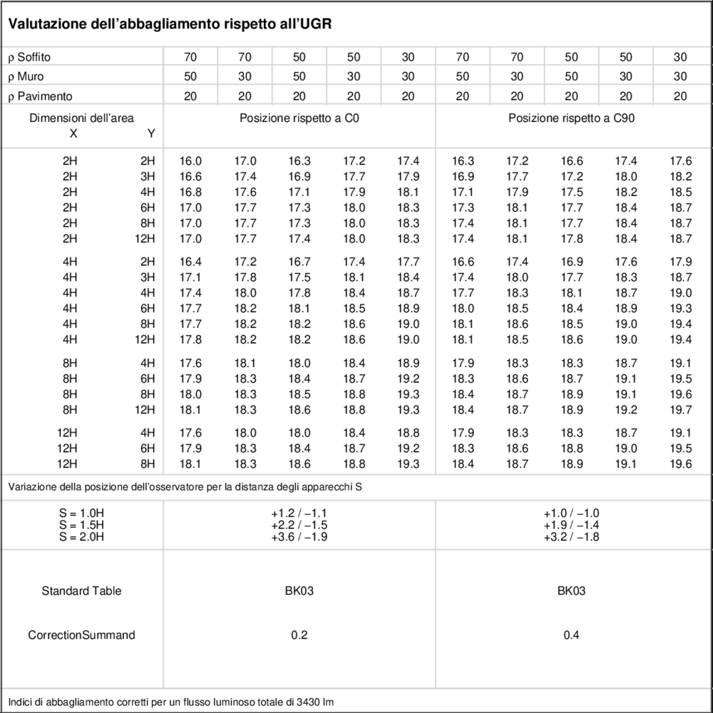 UGR table