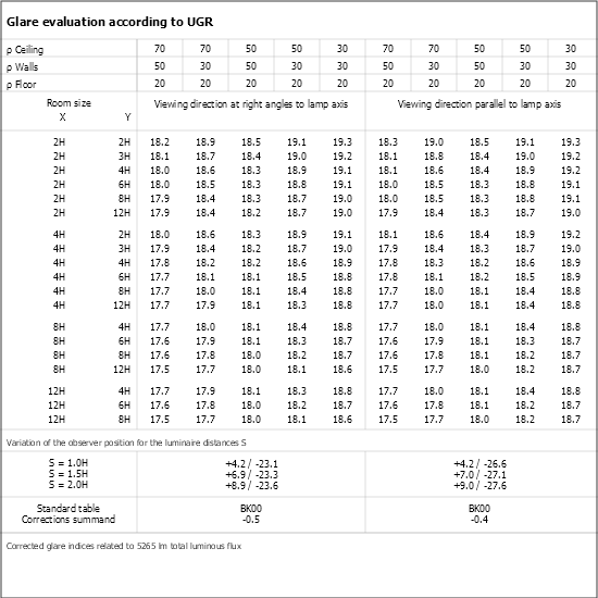 UGR table