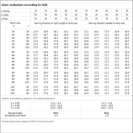 UGR table