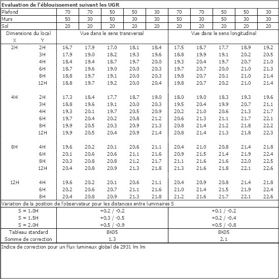 Tableau UGR