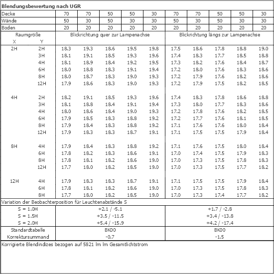 UGR-Tabelle