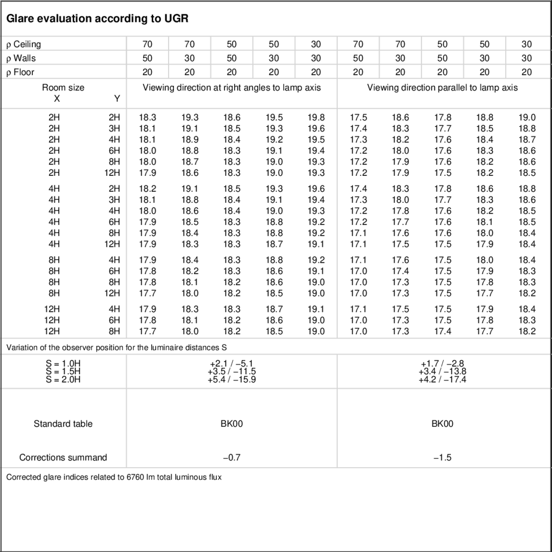 UGR table