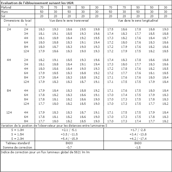 Tableau UGR