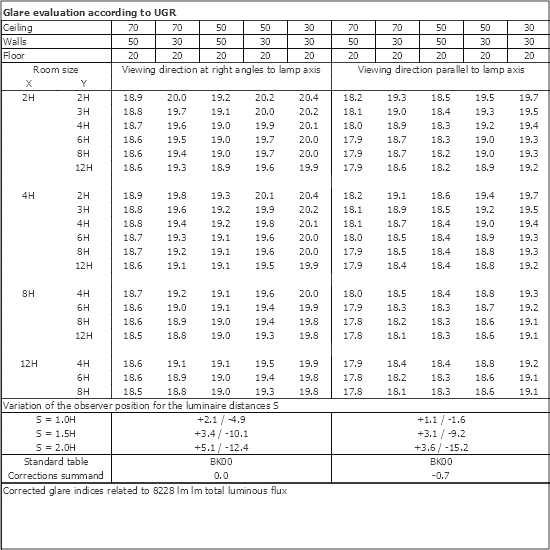 UGR table