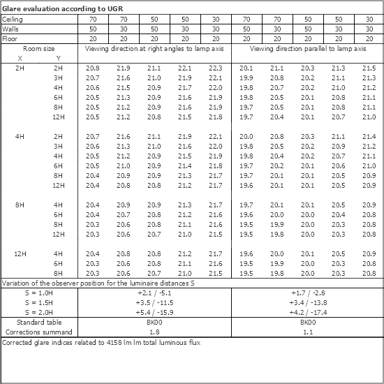 UGR table