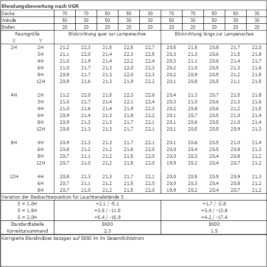 UGR-Tabelle