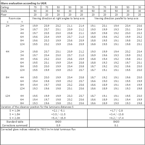 UGR table