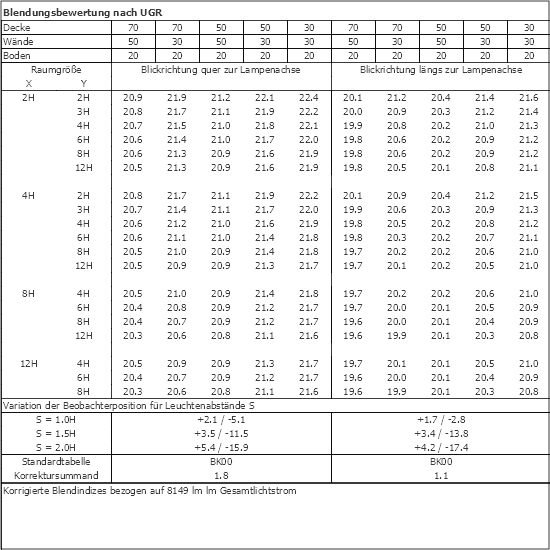UGR-Tabelle