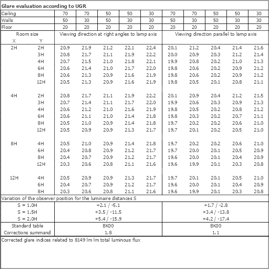 UGR table