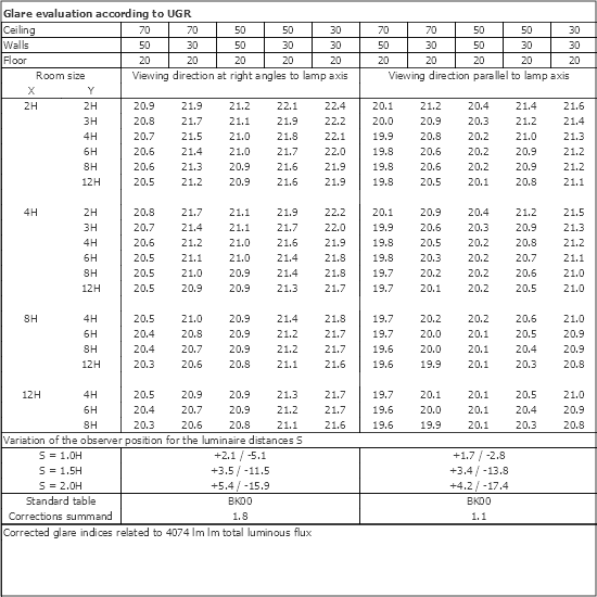 UGR table