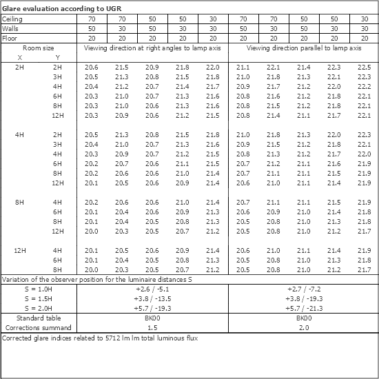 UGR table