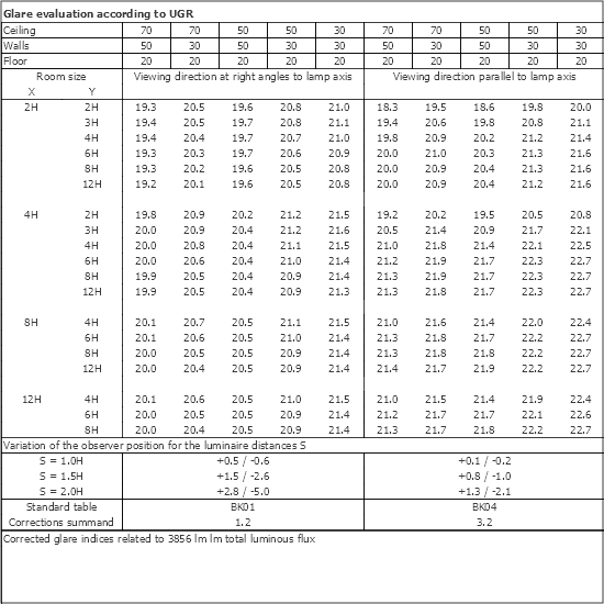 UGR table