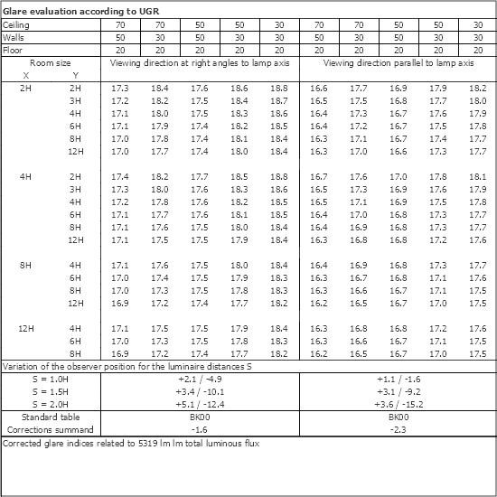 UGR table