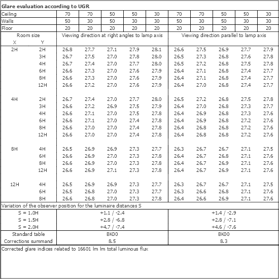 UGR table