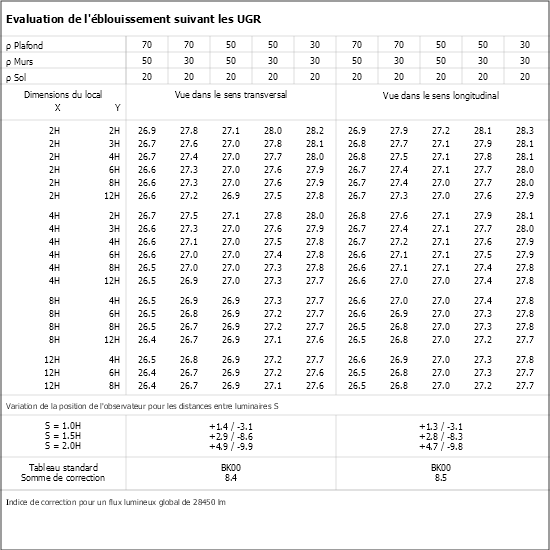 Tableau UGR