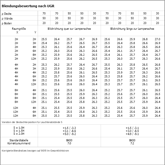 UGR-Tabelle