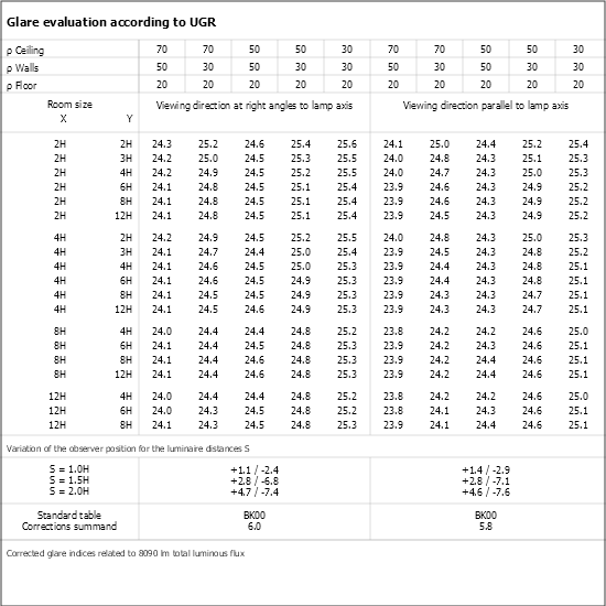 UGR table