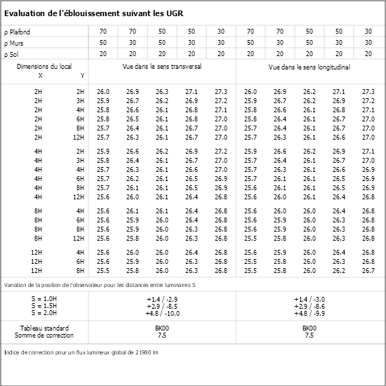 Tableau UGR