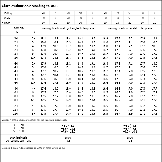 UGR table