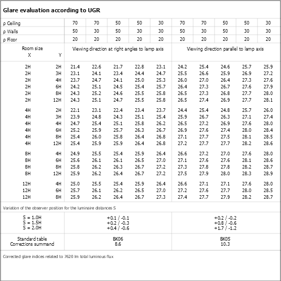 UGR table