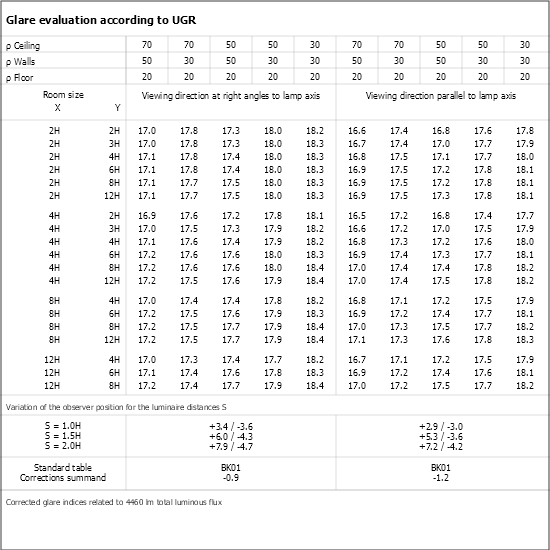 UGR table