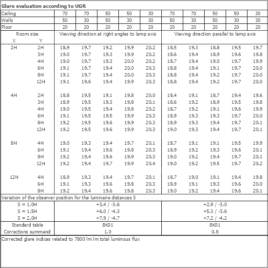 UGR table