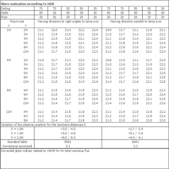 UGR table