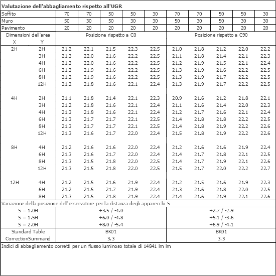 Tabella UGR