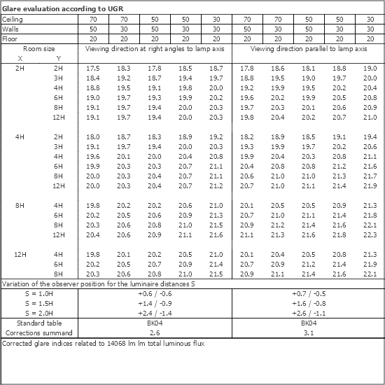 UGR table