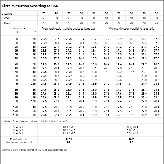 UGR table