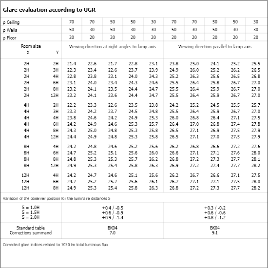 UGR table