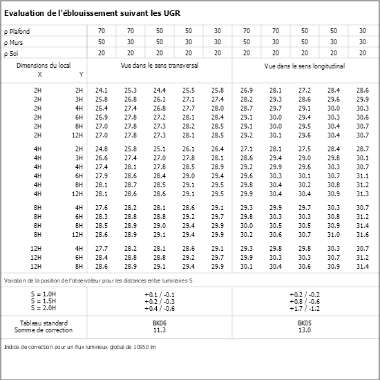 Tableau UGR