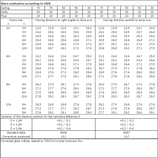 UGR table