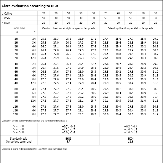 UGR table