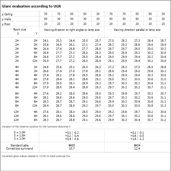 UGR table