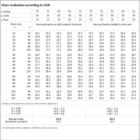 UGR table