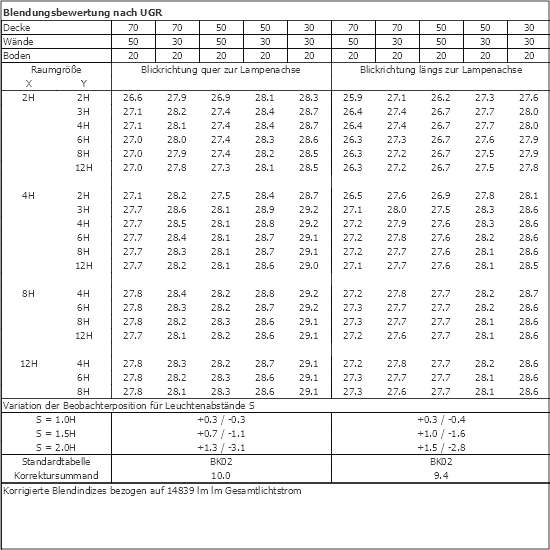 UGR-Tabelle
