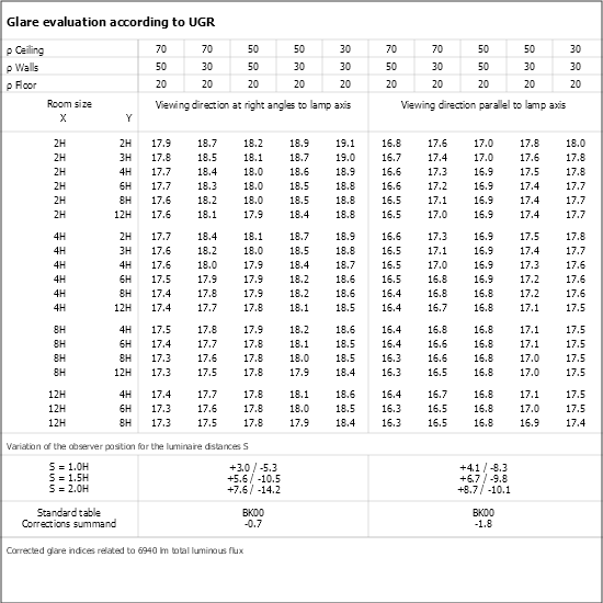 UGR table