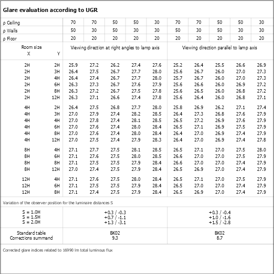 UGR table