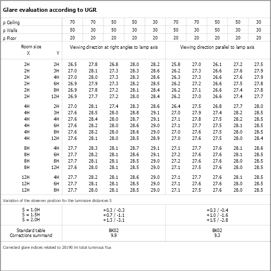 UGR table