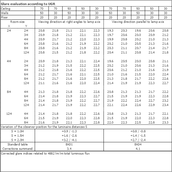 UGR table