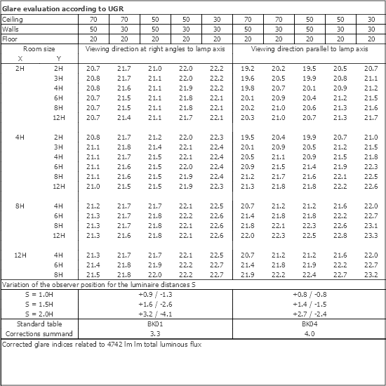 UGR table