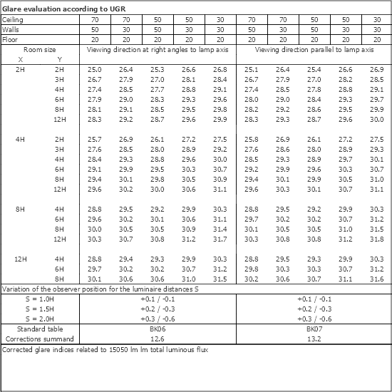 UGR table